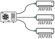 Multi-split airco systeem